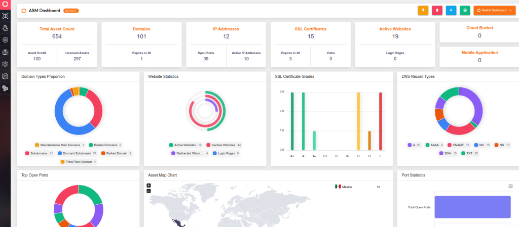 Dashboard de vulnerabilidades