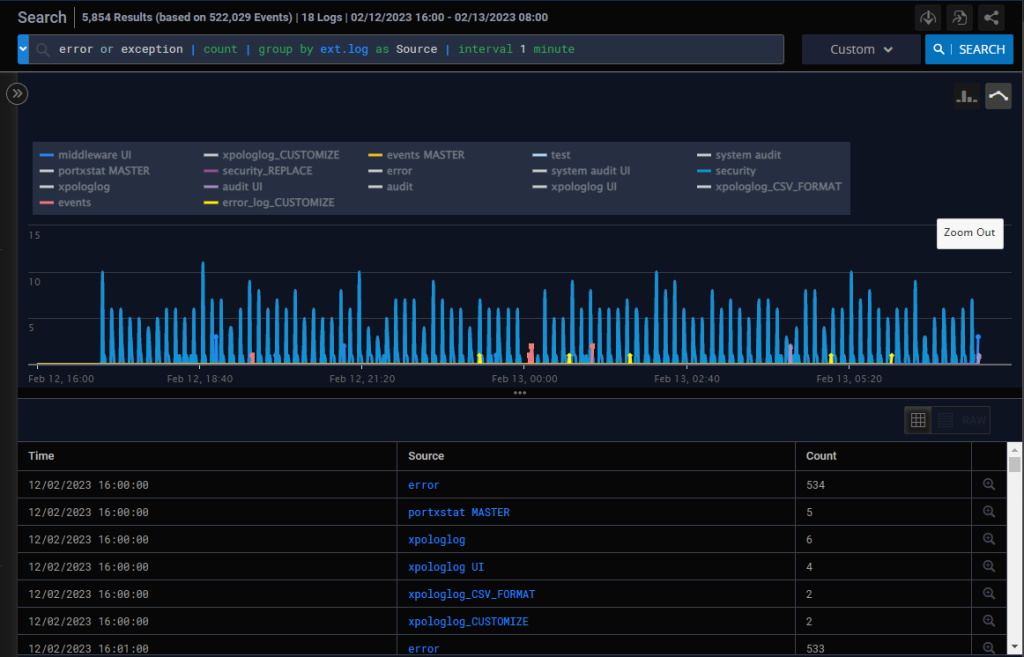 XPLG Console